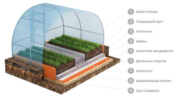 Ясли для детей младшего возраста: выращивание нового или совершенствование старого?